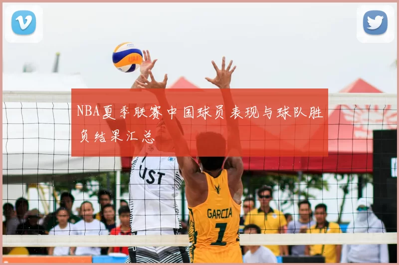 NBA夏季联赛中国球员表现与球队胜负结果汇总